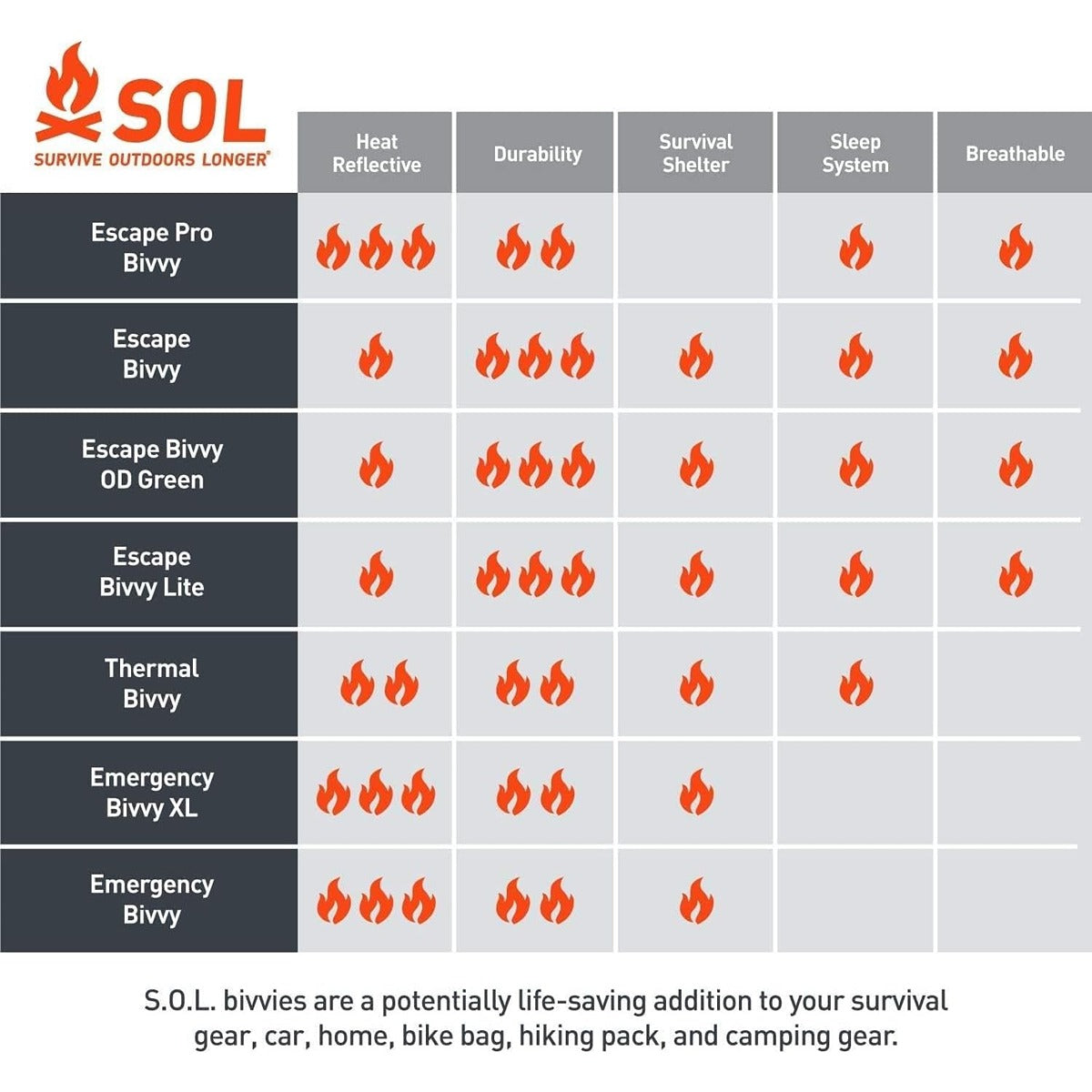 SOL Emergency Bivvy OD Green