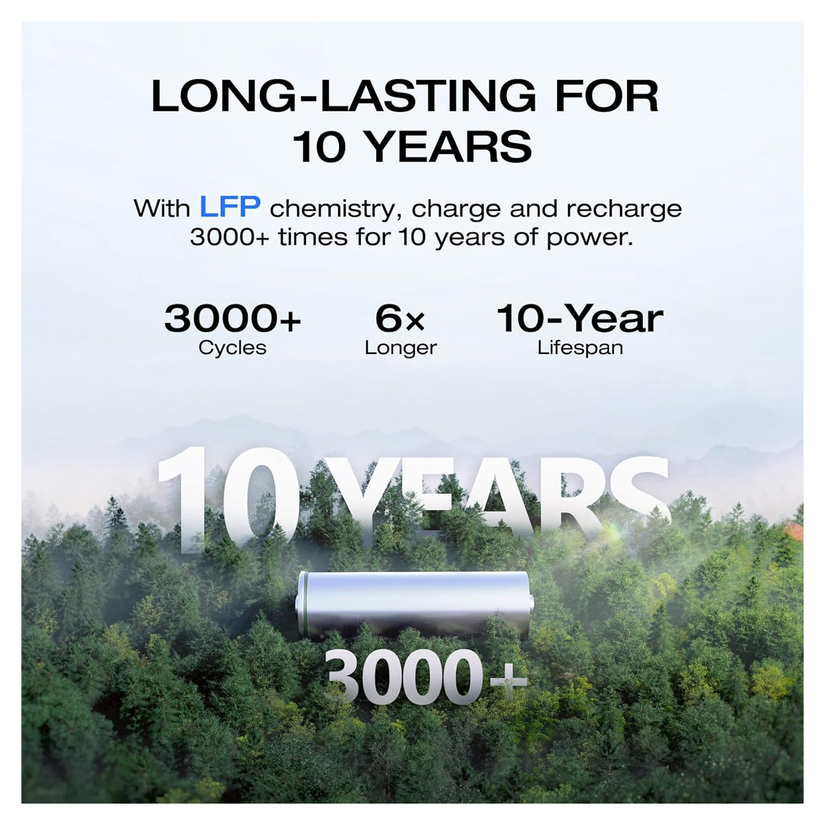 Ecoflow EB600 Battery for RIVER 3 Plus(572WH)