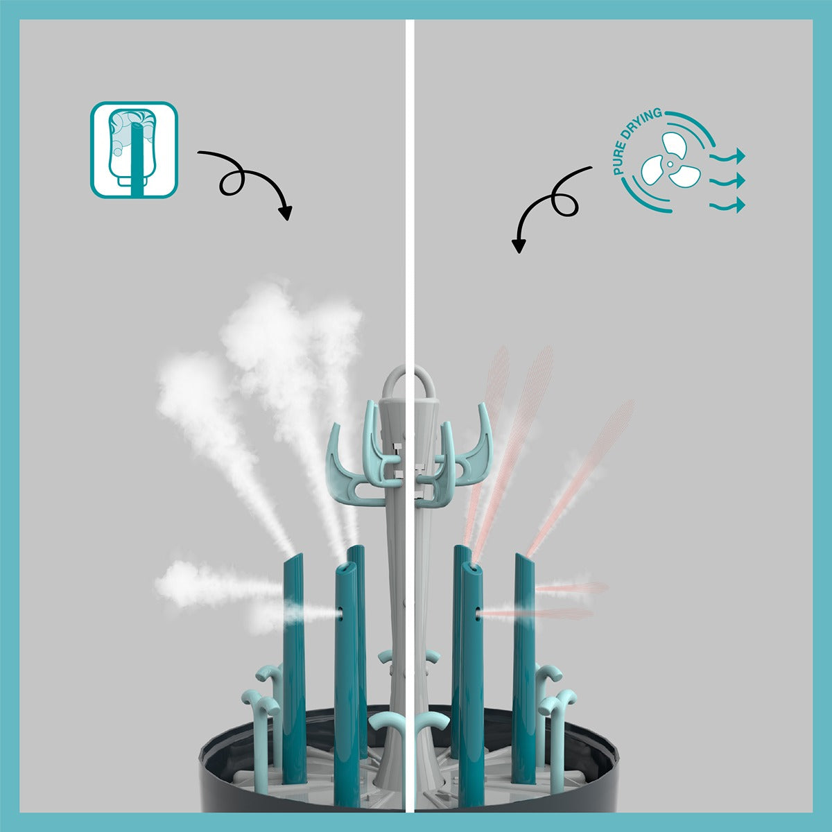 BabyMoov Turbo Pure Sterilizer Dryer