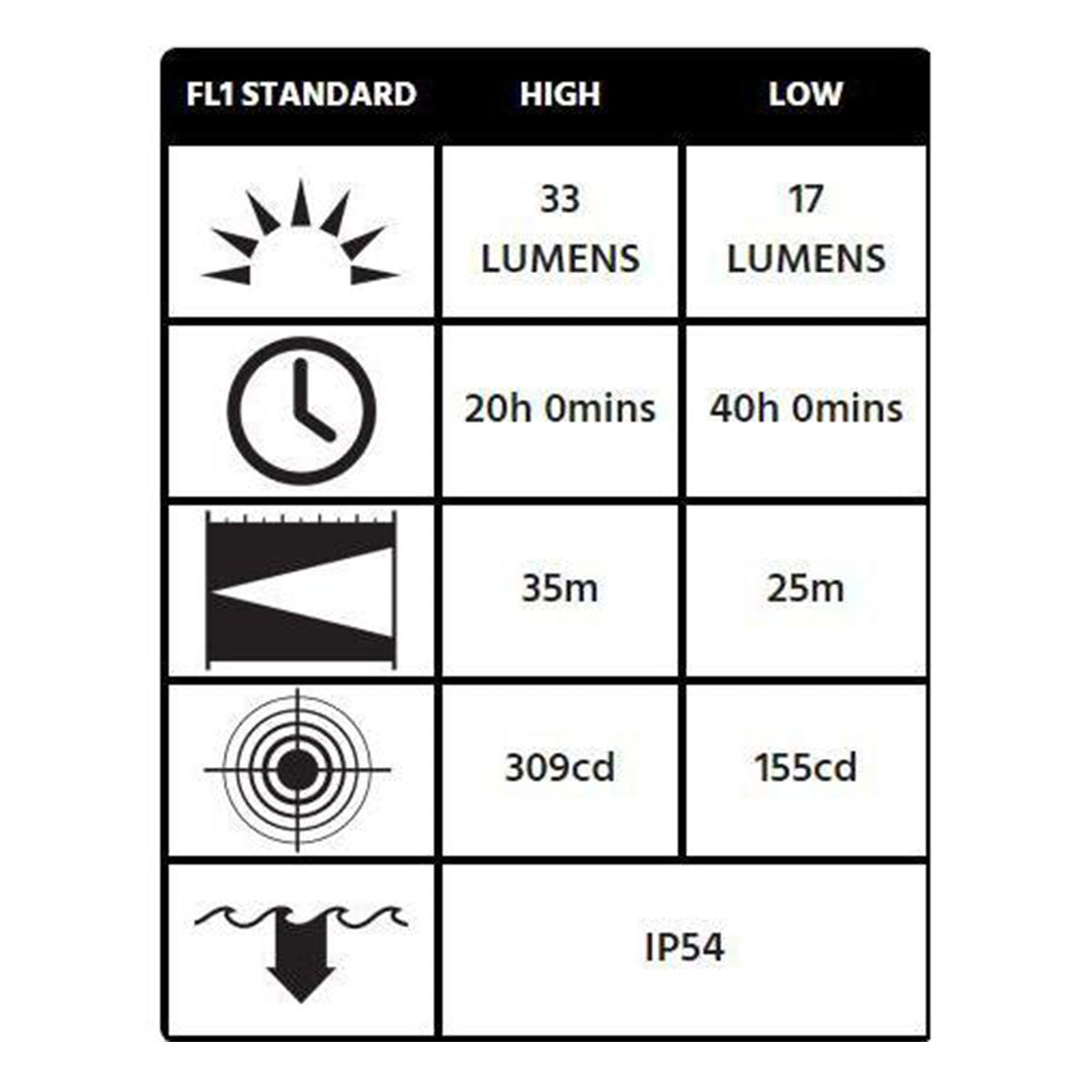Pelican Headlight 2745C IECEx - Black