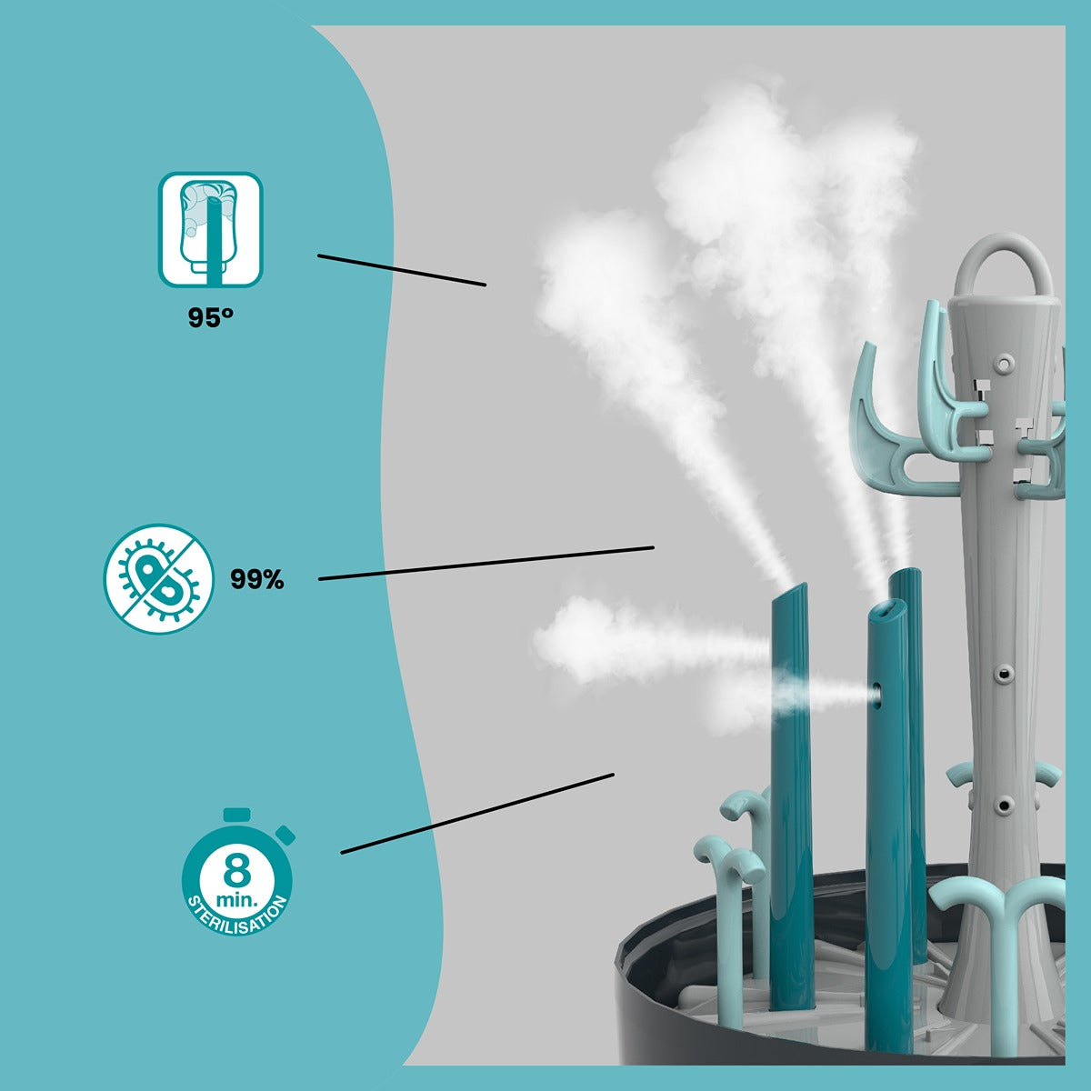 BabyMoov Turbo Pure Sterilizer Dryer