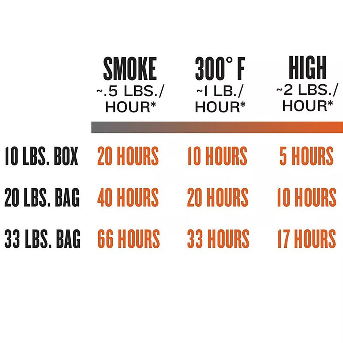 Traeger PECAN PELLETS