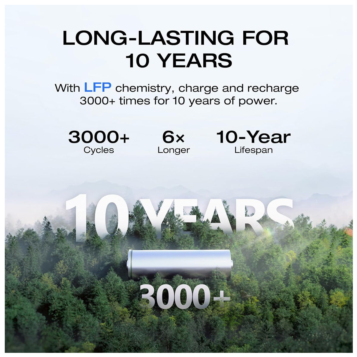 Ecoflow EB300 Battery for RIVER 3 Plus(286WH)