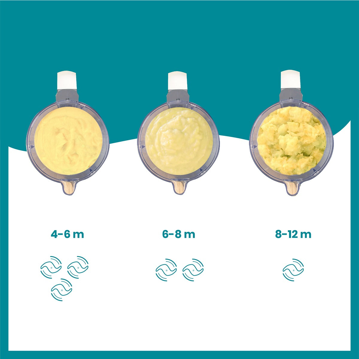 BabyMoov Nutribaby (+) Food Processor & Blender Mixer - Industrial grey