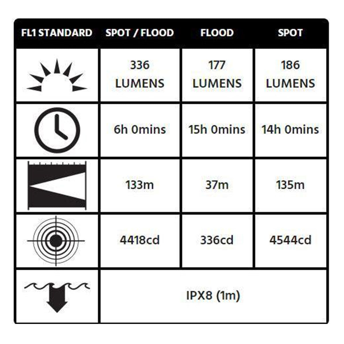Pelican Right Angle Approved LED Light 3415 3AA - Yellow
