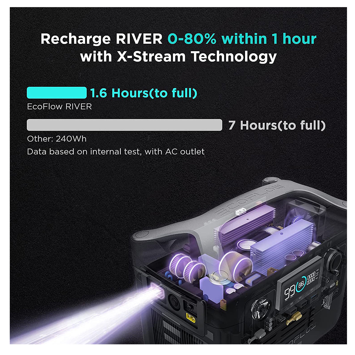 Ecoflow River 600 288Wh - 230V Black International Version