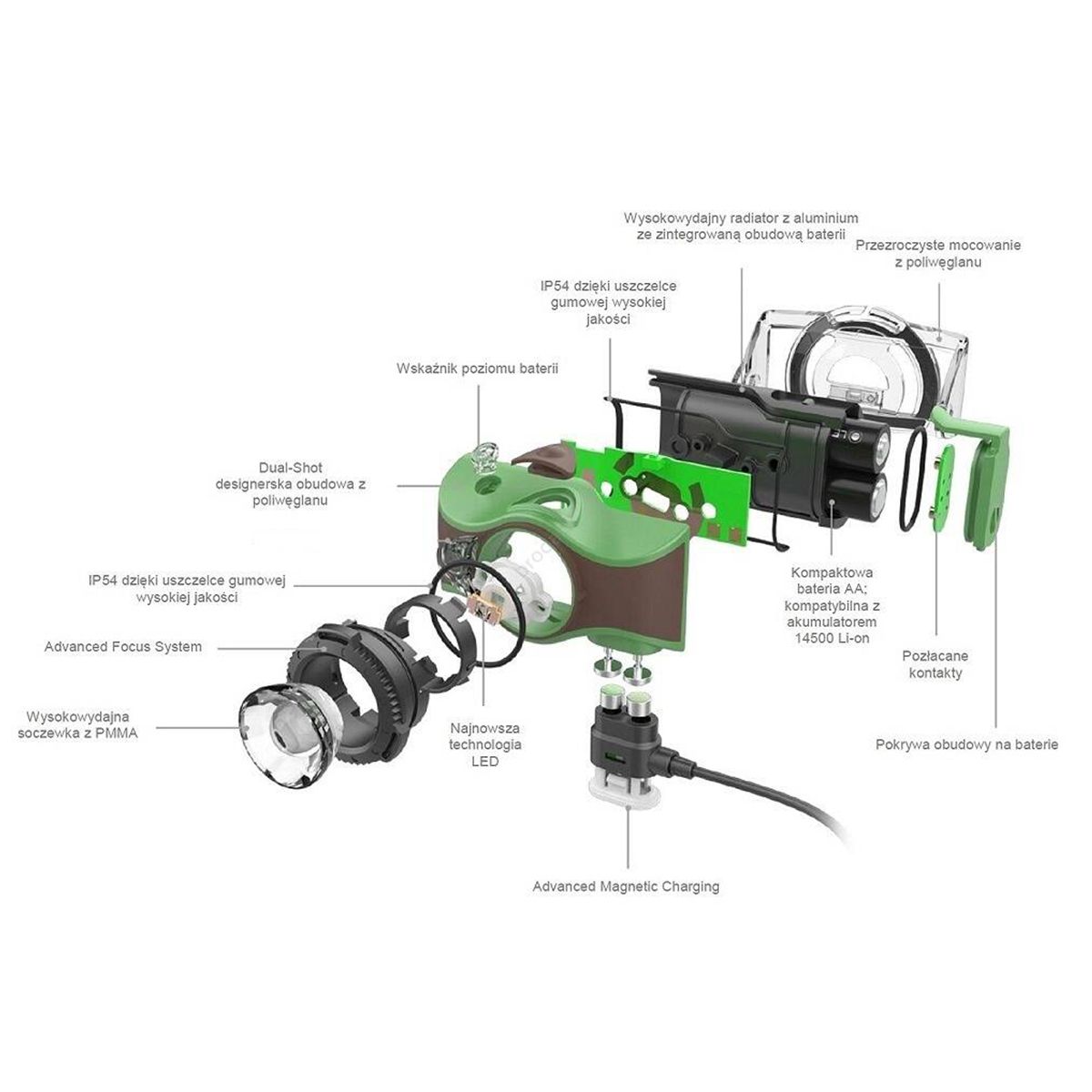 Ledlenser MH7 Headlamp Black&White