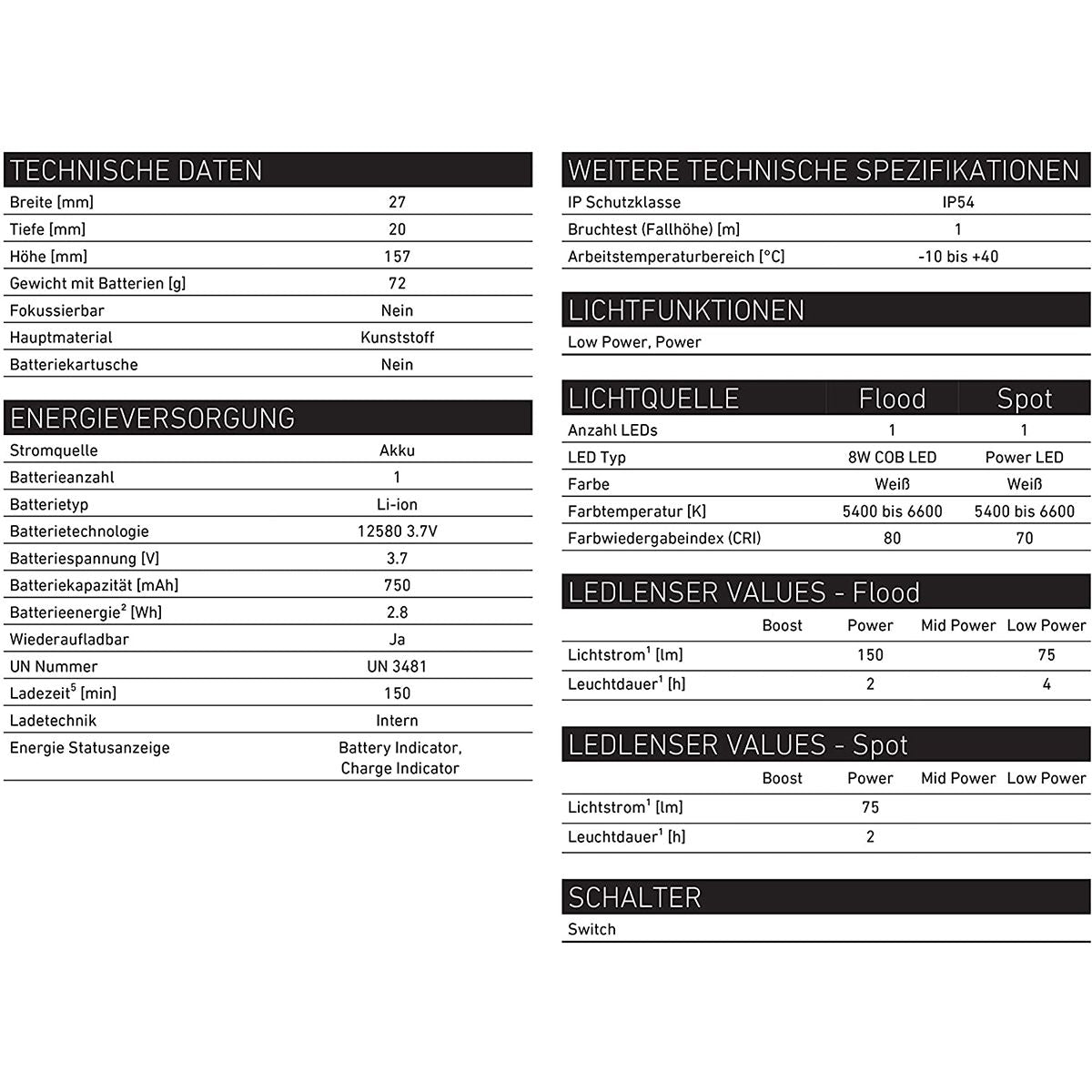 Ledlenser iW4R 150 Lumen Work Light Black Box