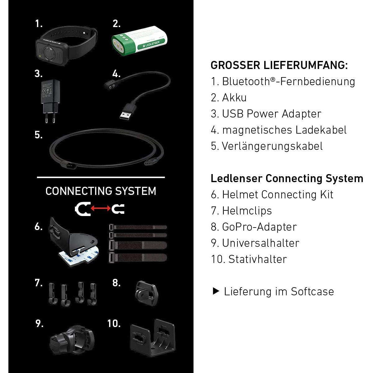 Ledlenser H19R Signature 4000 Lumens