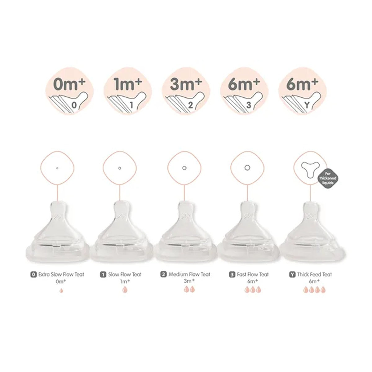 Stokke Sleepi Dresser 1 of 2 White