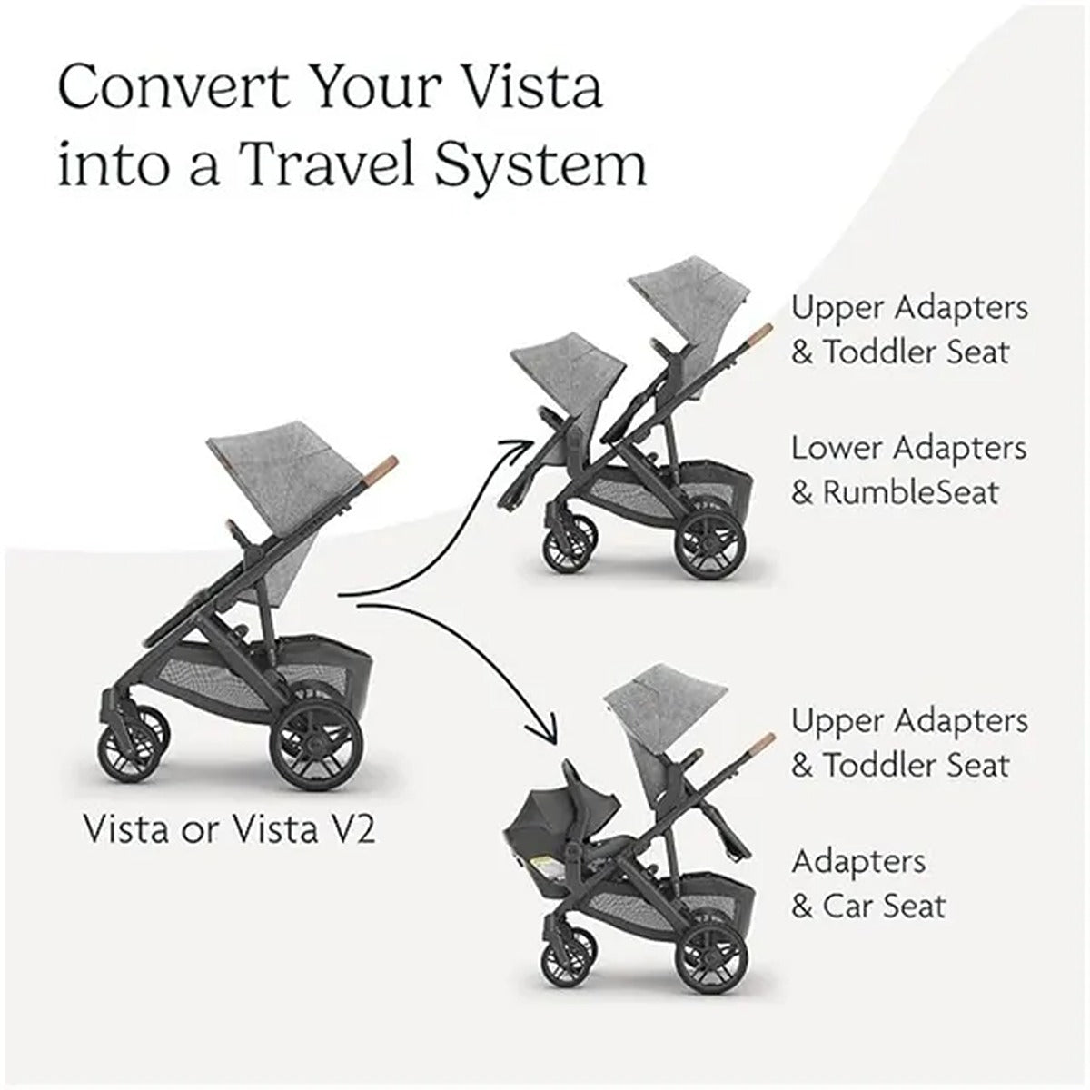 Uppababy UPPABABY Lower Adapters for Vista/Vista V2