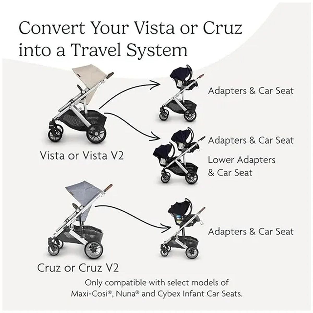 Uppababy UPPABABY Car Seat Adapters for Vista/Vista V2, Cruz/Cruz V2