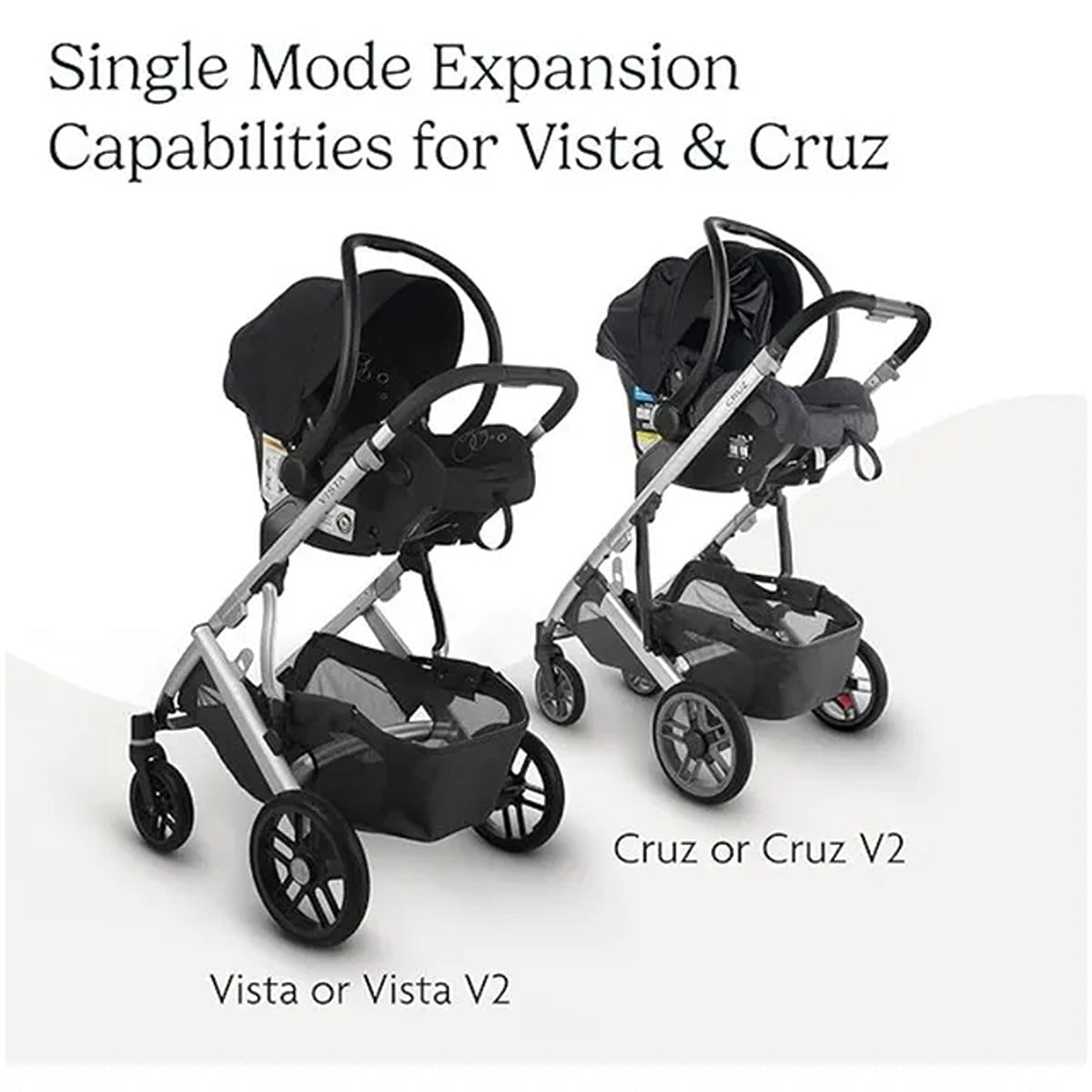 Uppababy UPPABABY Car Seat Adapters for Vista/Vista V2, Cruz/Cruz V2