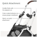 Uppababy Adapters For MinuMinu V2 Stroller MesaMesa V2 And Mesa Max Bassinet in UAE - view 2