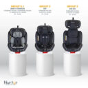 Nurtur 4in1 Ultra Car Seat Grey in UAE - view 5