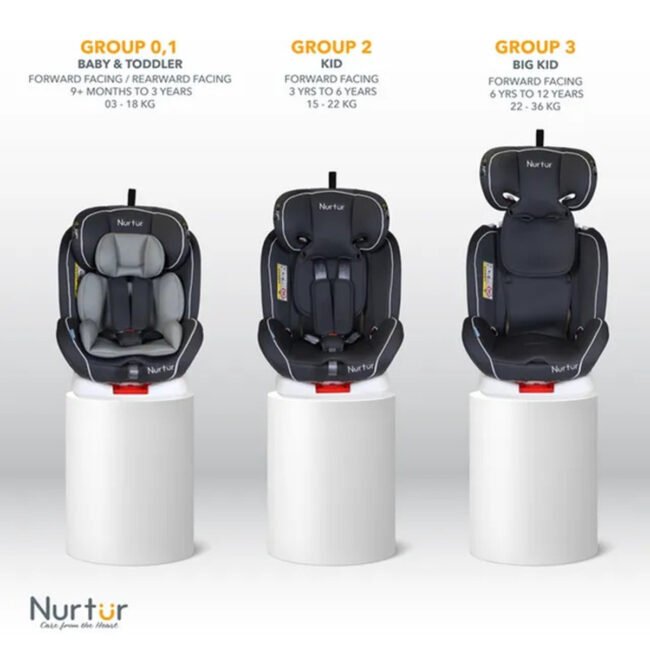 TRC-YC06-NR12-05 Nurtur 4in1 Ultra Car Seat Grey in UAE - view 5