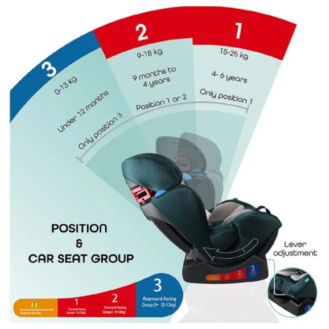 BBG-MNNCSMT69.2 Moon Sumo Car Seat Group 012 Green in UAE - view 4