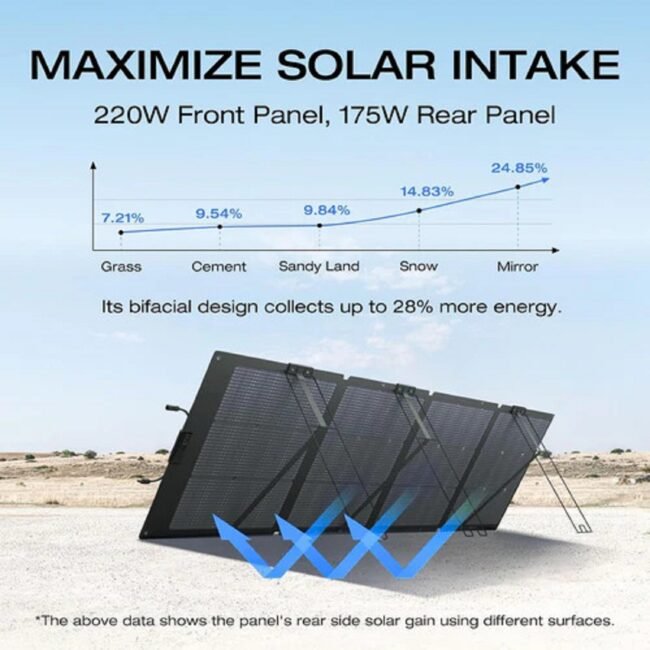 EF-SOLAR220