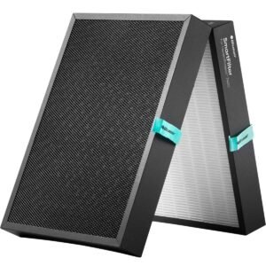 BLUEAIR Protect ComboFilter 7400 Genuine High Efficiency Replacement Filter for Blueair 7410i and 7470i Air Purifiers Filters Airborne Pollen Dust Pet Hairs Cooking Odors Gas w RFID 2pcs