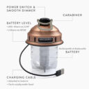 Beacon-Copper_PDP_Label